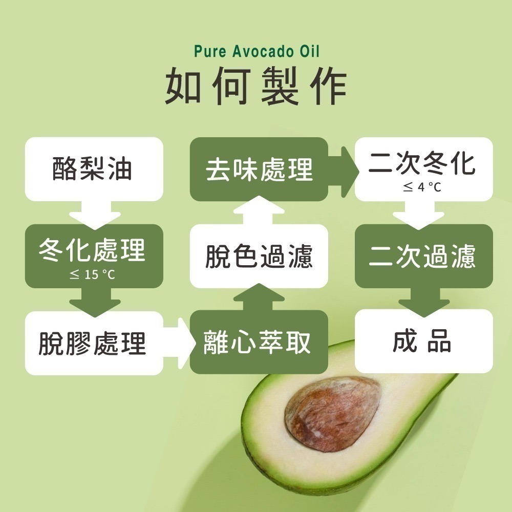 【denille＇s】純酪梨油1瓶(500毫升)-細節圖4