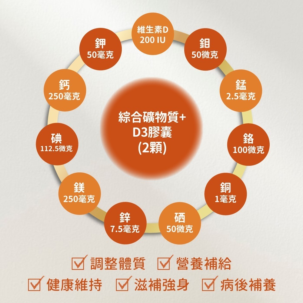 now 綜合礦物質+D3膠囊1瓶(120顆)-細節圖5