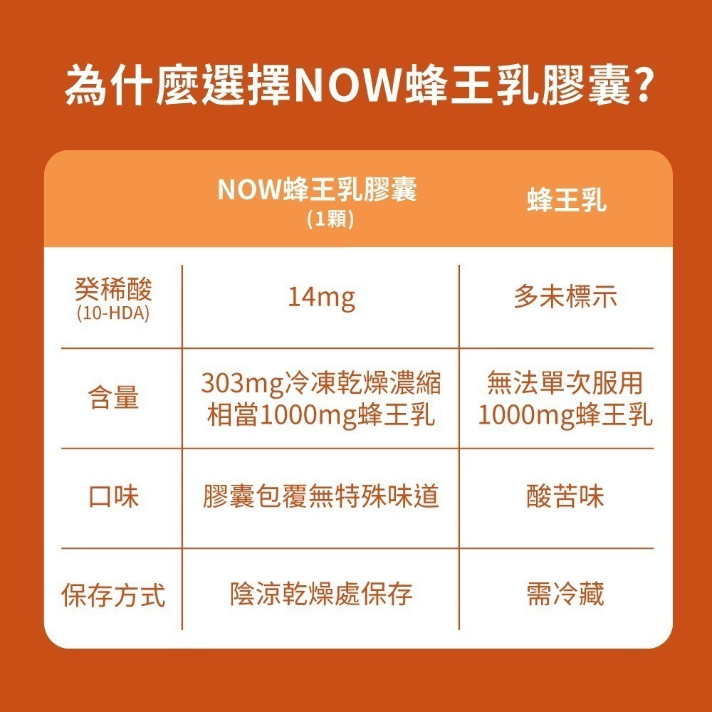 now 蜂王乳濃縮膠囊1瓶(60顆)-細節圖5