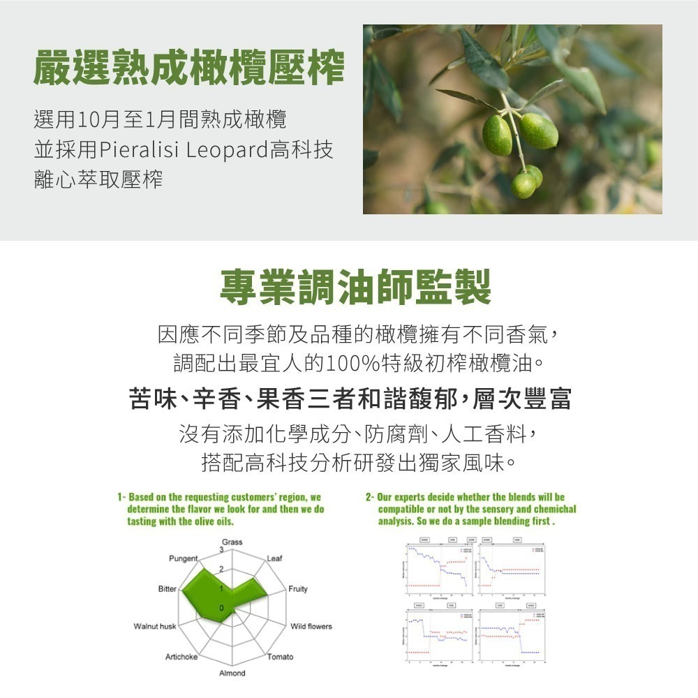 【CERE】希瑞特級初榨橄欖油1瓶(1000毫升)-細節圖3