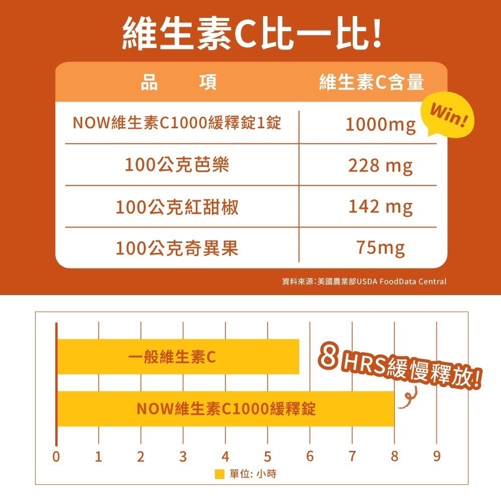 now 維生素C1000緩釋錠1瓶(100錠)-細節圖5