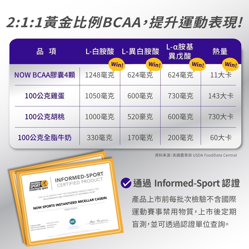 now BCAA支鏈胺基酸膠囊1瓶(120顆)-細節圖5
