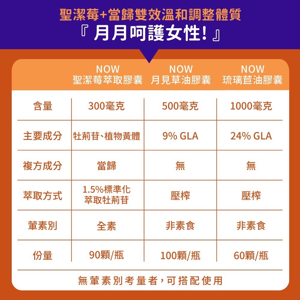 now 聖潔莓萃取膠囊1瓶(90顆)-細節圖5