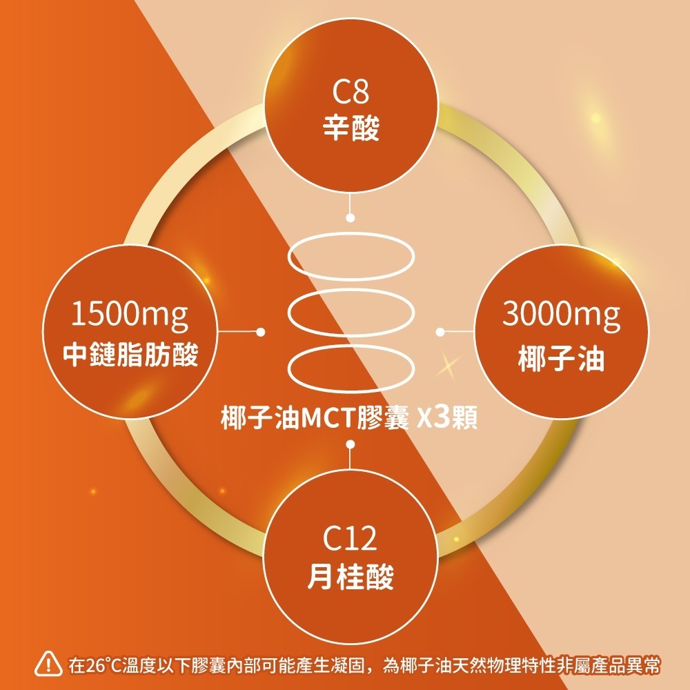 now 椰子油MCT膠囊1瓶(120顆)-細節圖5