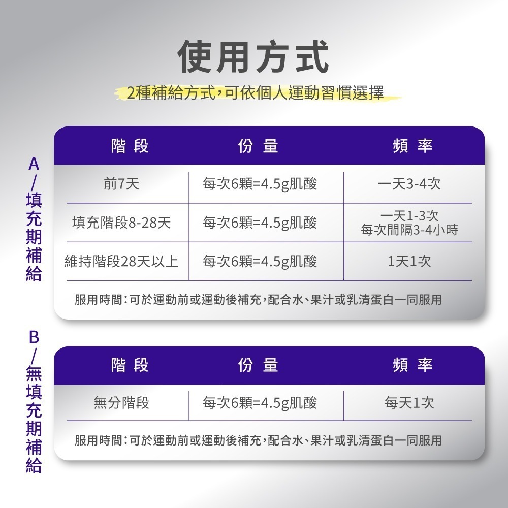 now 肌酸膠囊1瓶(120顆)-細節圖4