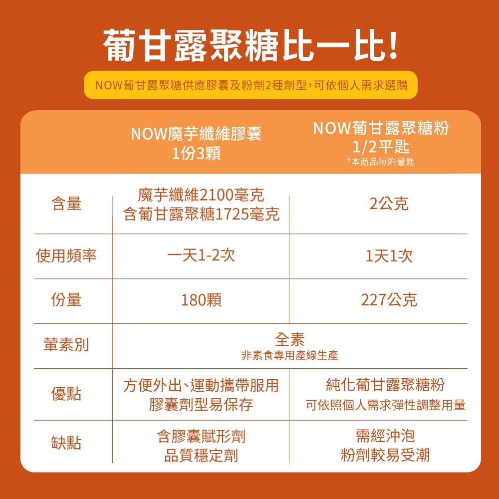 now 魔芋纖維膠囊1瓶(180顆)-細節圖5