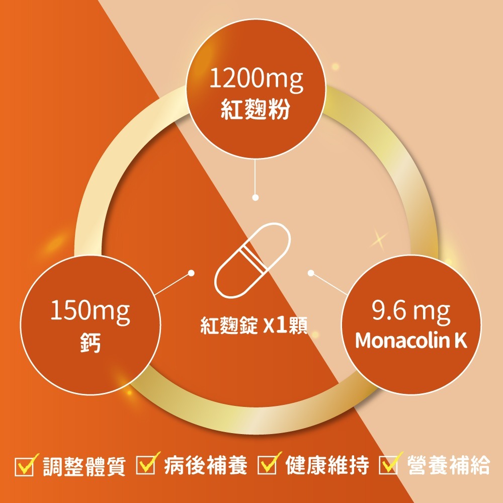 now 超級紅麴錠1瓶(60顆)-細節圖5