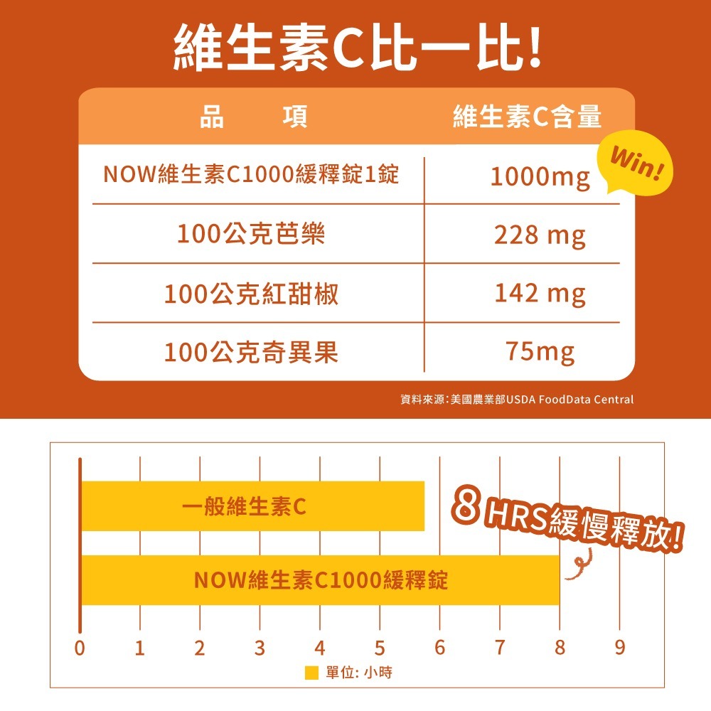 now 維生素C1000緩釋錠4瓶組(100顆/瓶)-細節圖5