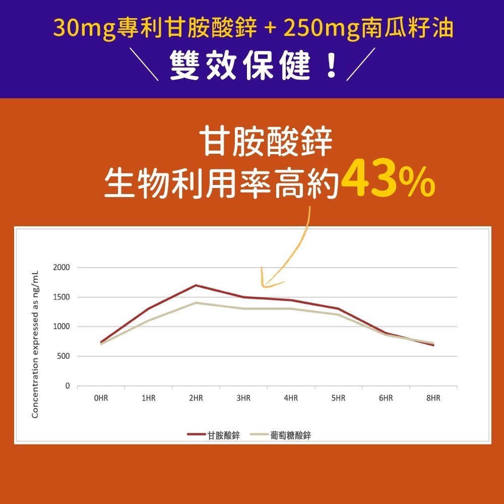 now 甘胺酸鋅膠囊4瓶組(120顆/瓶)-細節圖5