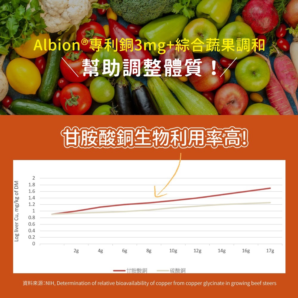 now 甘胺酸銅錠2瓶組(120錠/瓶)-細節圖5