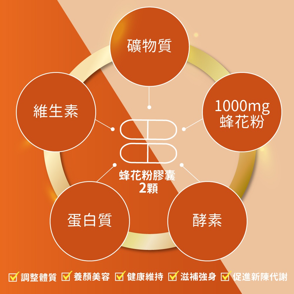 now 蜂花粉膠囊2瓶組(100顆/瓶)-細節圖5