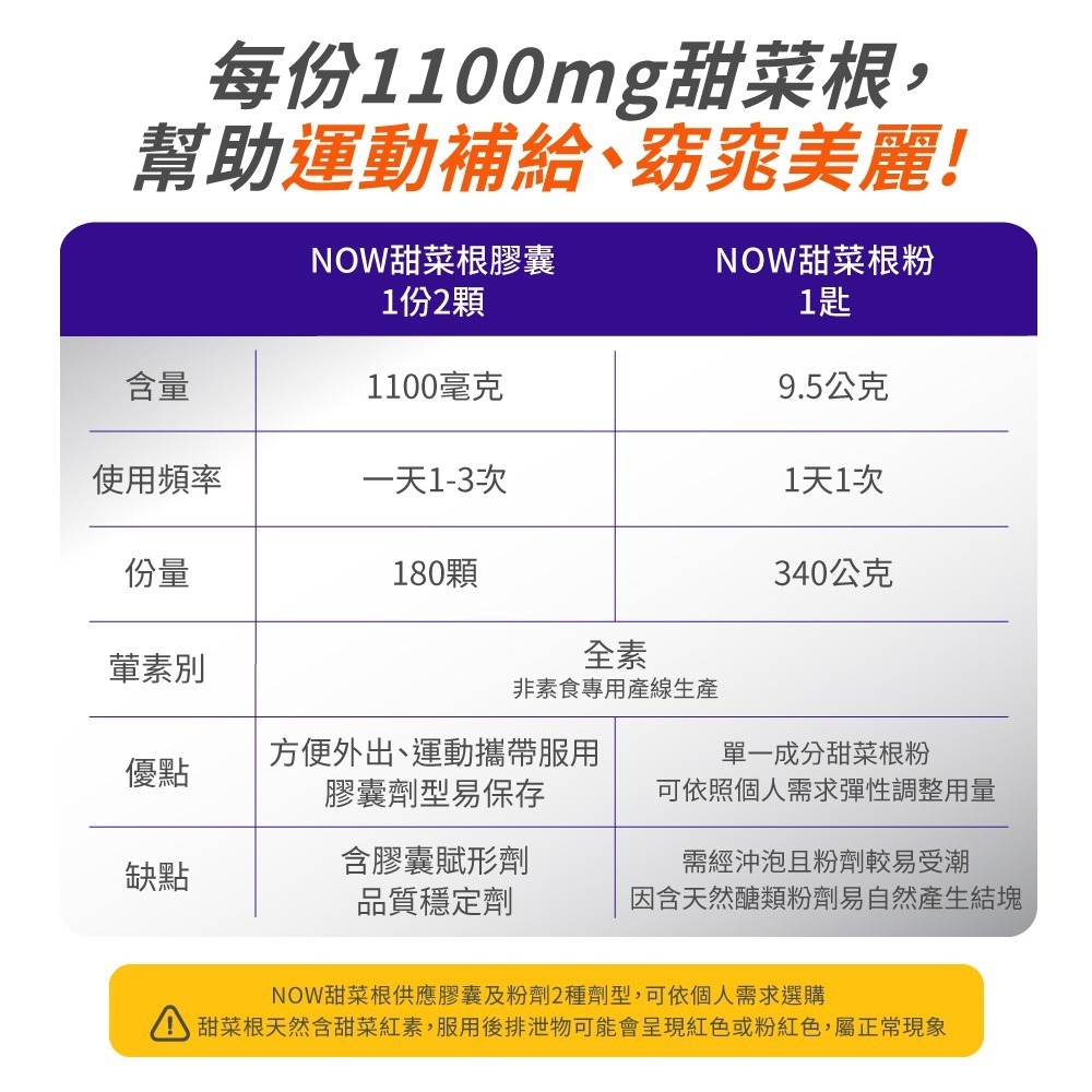 now 甜菜根膠囊2瓶組(180顆/瓶)-細節圖5