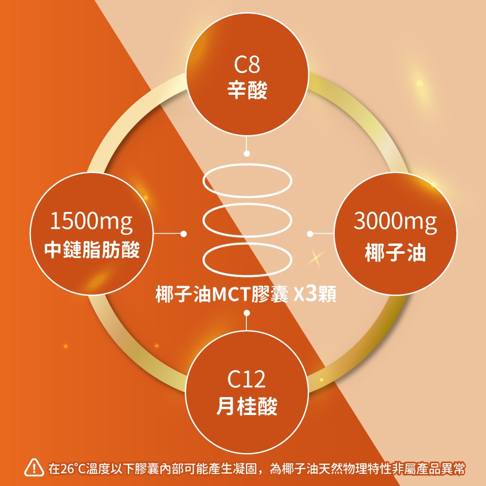 now 椰子油MCT膠囊2瓶組(120顆/瓶)-細節圖5