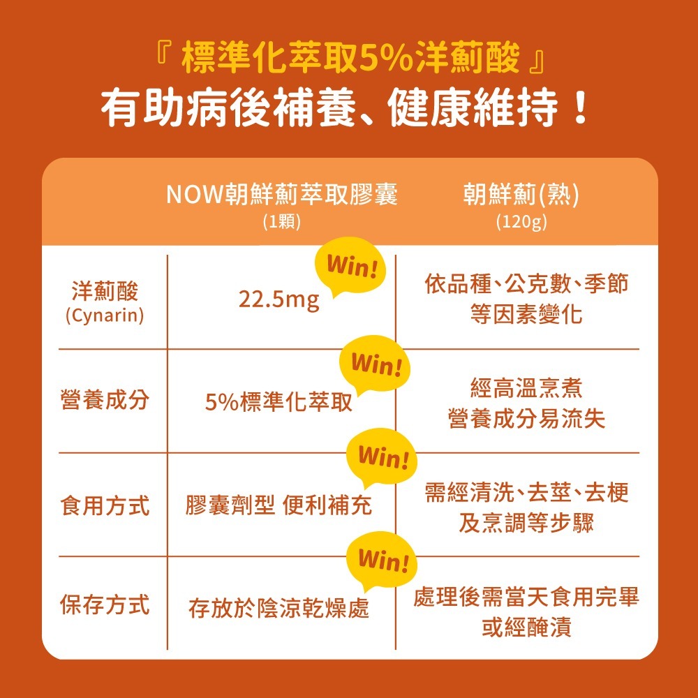 now 朝鮮薊萃取膠囊2瓶組(90顆/瓶)-細節圖5