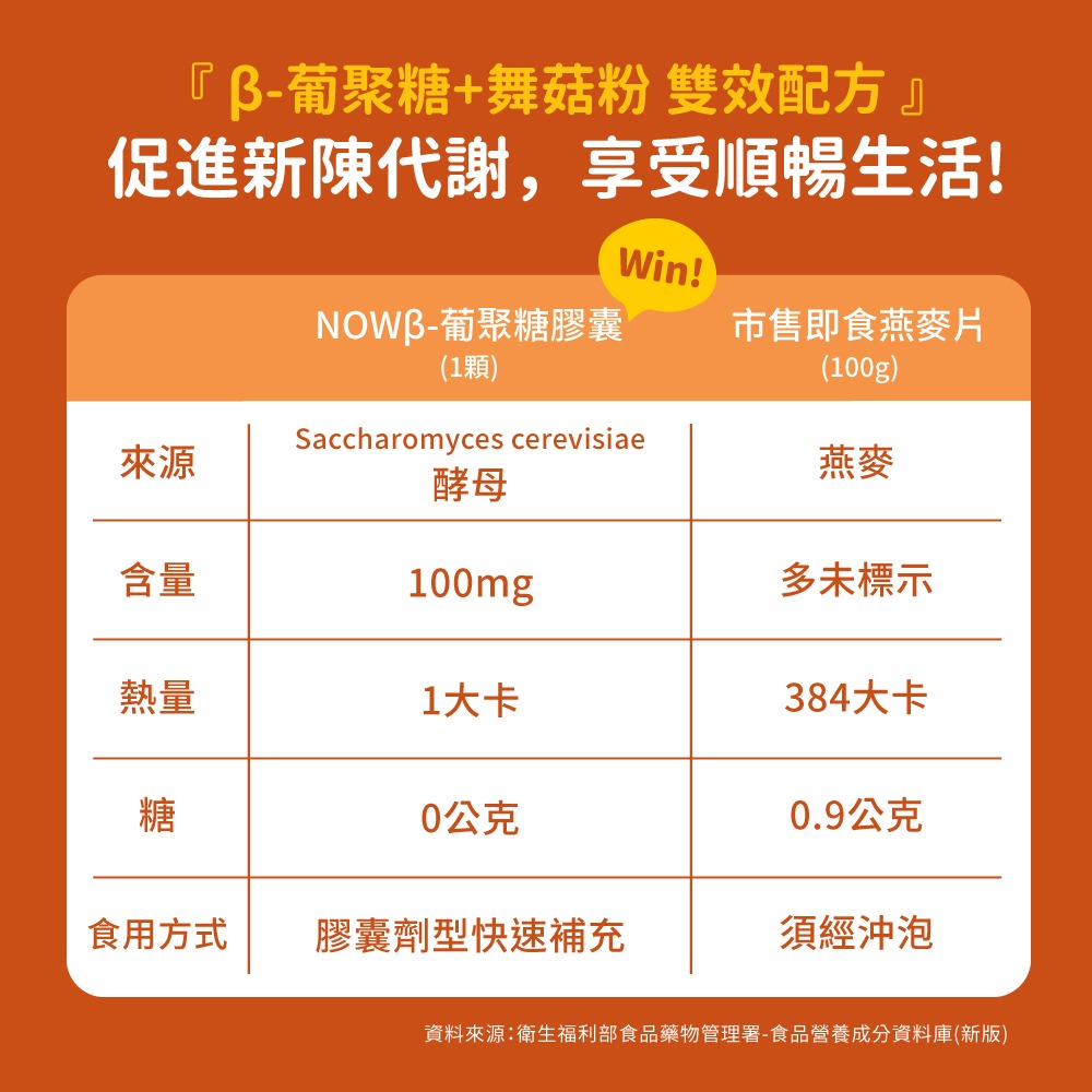 now β-葡聚糖膠囊4瓶組(90顆/瓶)-細節圖5