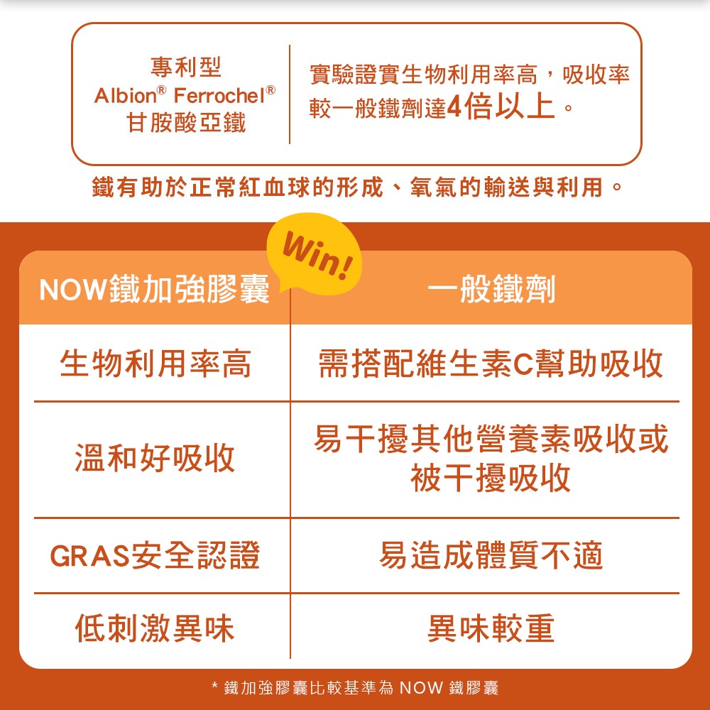 now 鐵加強膠囊4瓶組(90顆/瓶)-細節圖4
