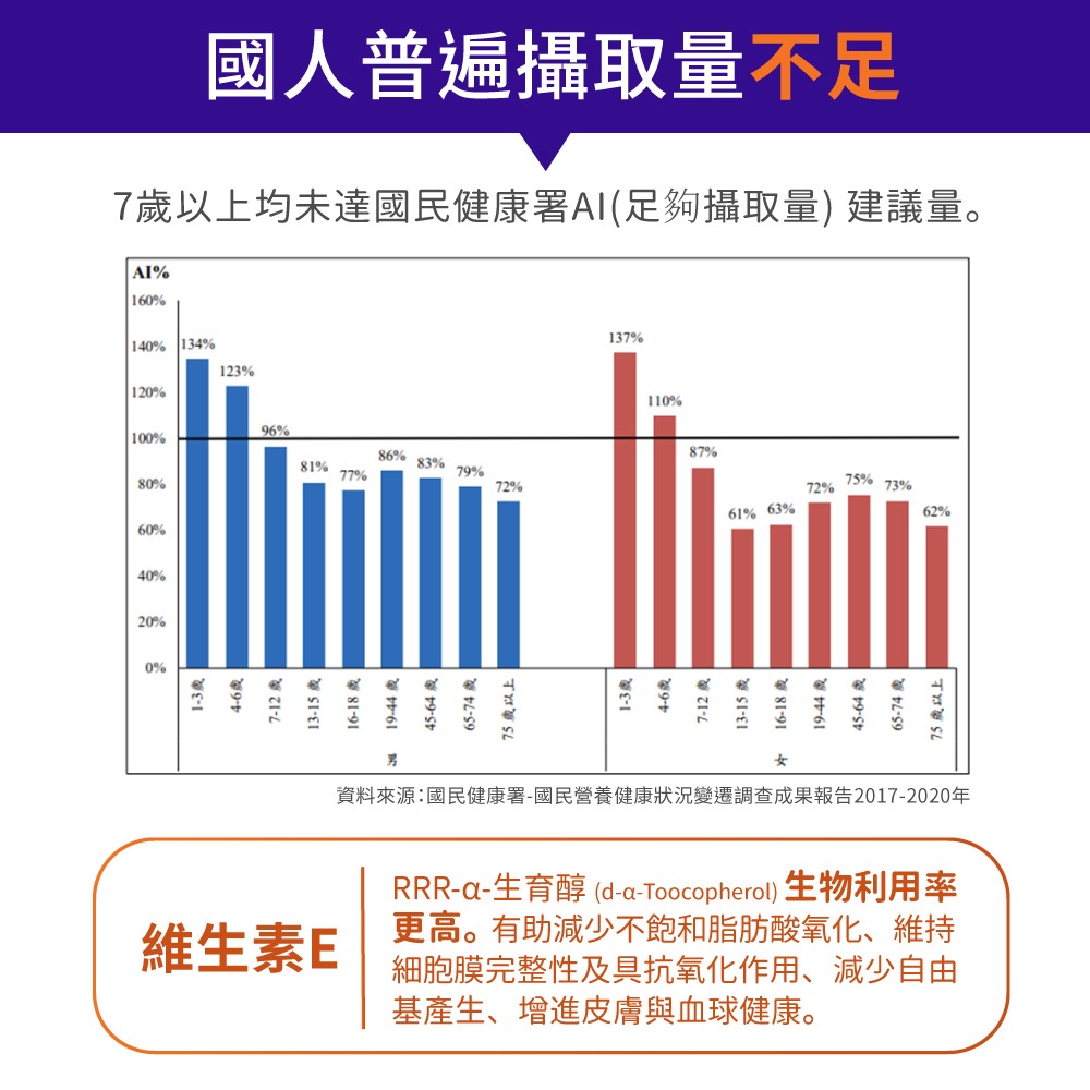 now 維生素E膠囊3瓶組(100顆/瓶)-細節圖4