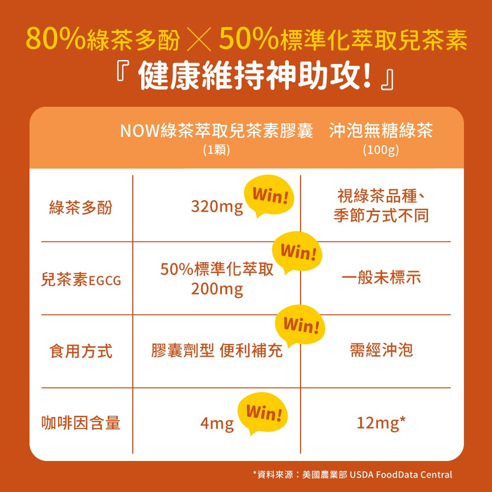 now 綠茶萃取兒茶素膠囊3瓶組(90顆/瓶)-細節圖5