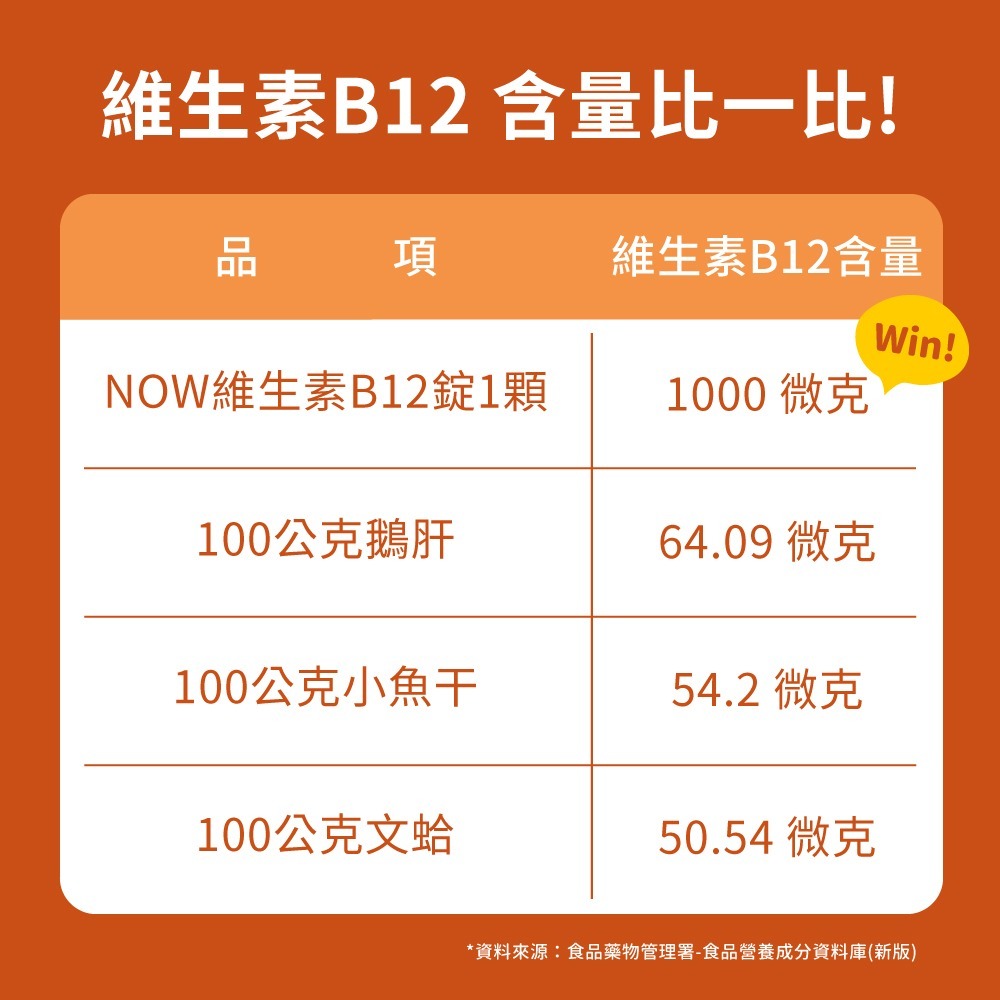 now 維生素B12錠3瓶組(100顆/瓶)-細節圖4