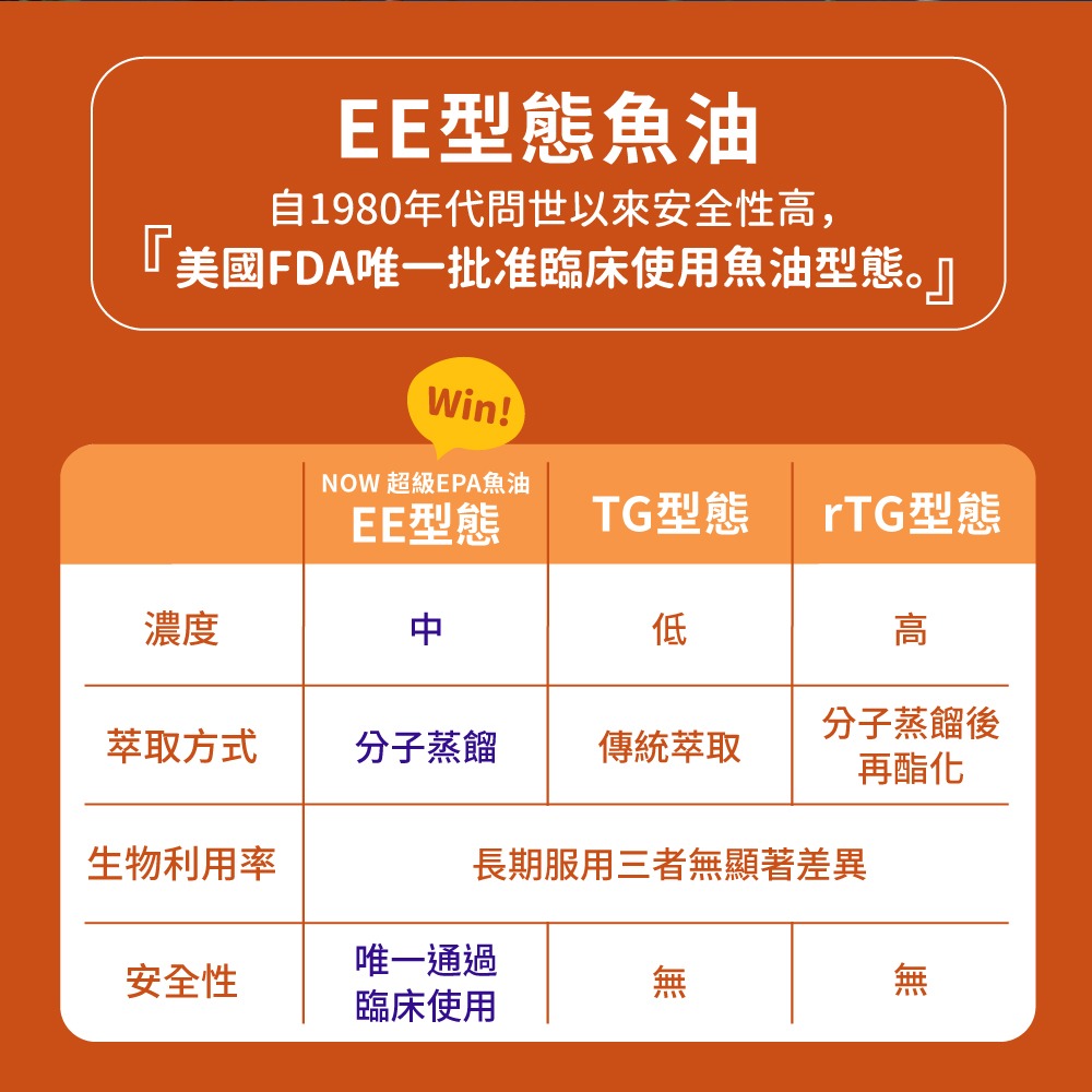 now 超級EPA魚油膠囊2瓶組(120顆/瓶)-細節圖4