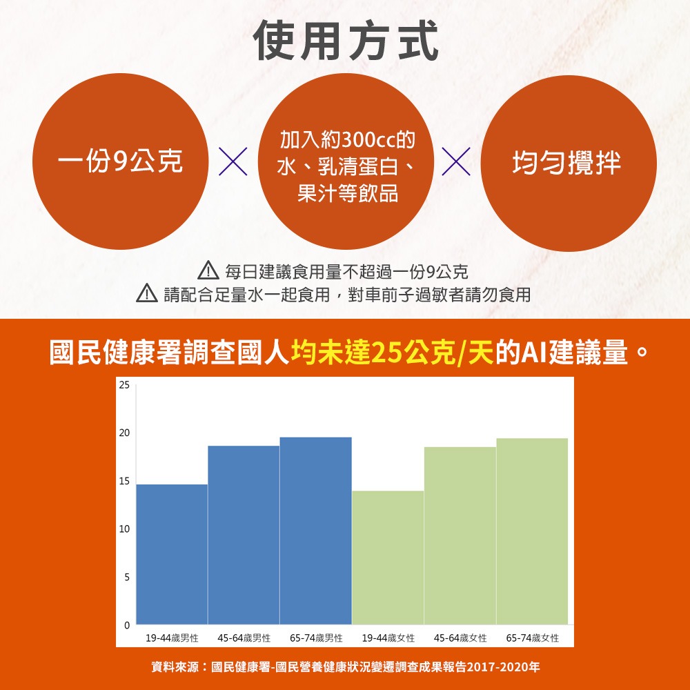 now 洋車前子粉2包組(680公克/包)-細節圖4