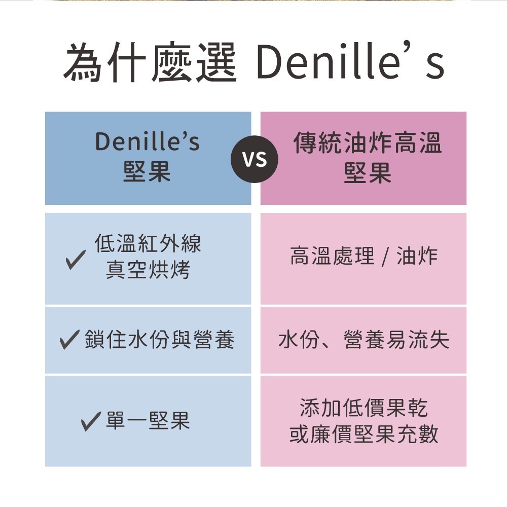【denille＇s】黑松露腰果6包組(70公克/包)-細節圖5