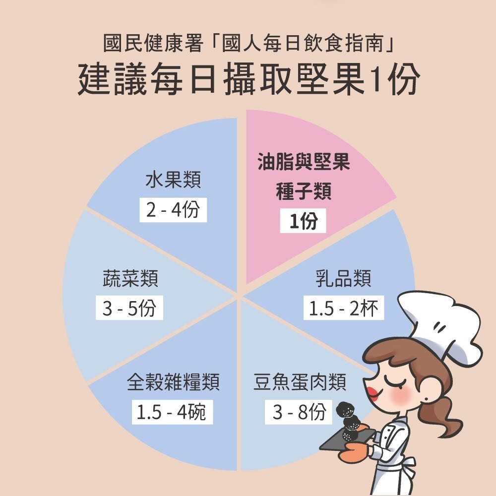 【denille′s】黑松露腰果2包組(70公克/包)-細節圖7