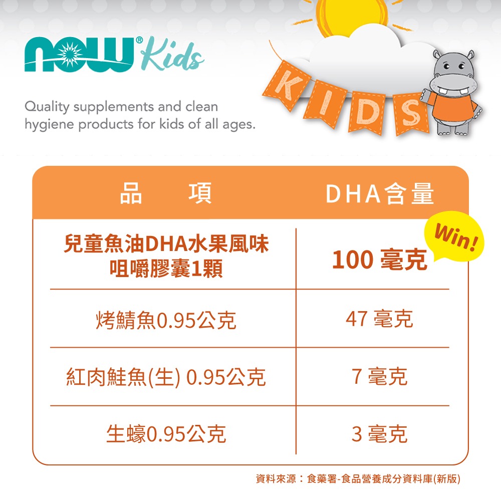 now 水果風味咀嚼DHA魚油膠囊3瓶組(60顆/瓶)-細節圖5