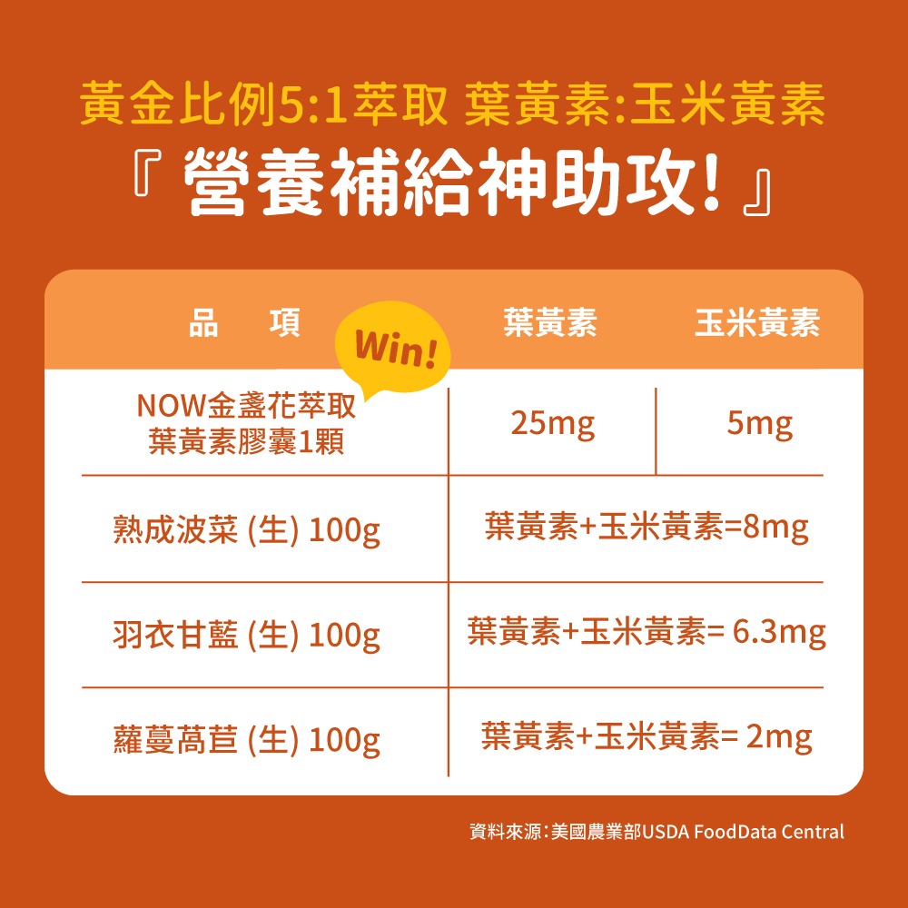 now 金盞花萃取葉黃素膠囊4瓶組(60顆/瓶)-細節圖5