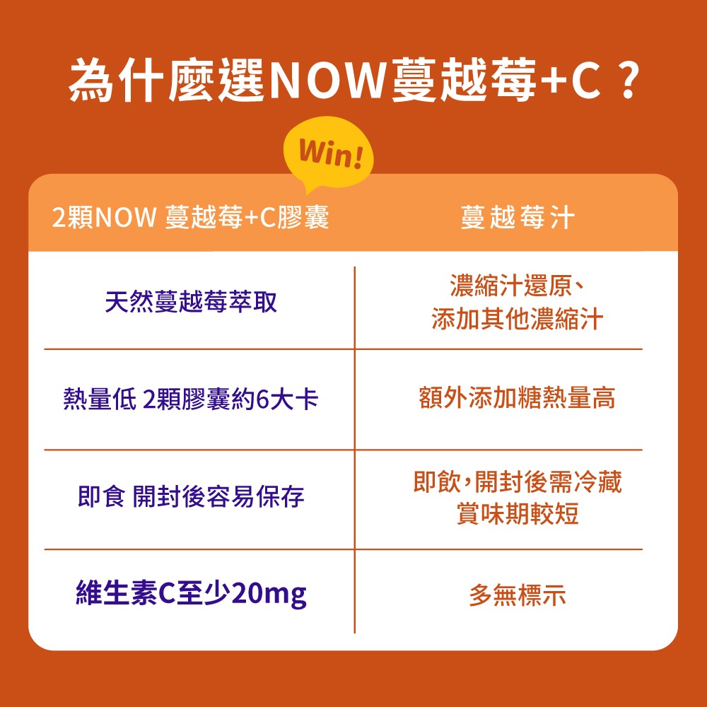 now 蔓越莓+C膠囊2瓶組(100顆/瓶)-細節圖5