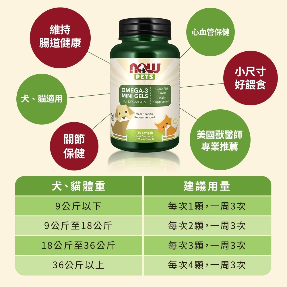 now 寵物OMEGA-3迷你魚油膠囊1瓶(150顆)-細節圖3