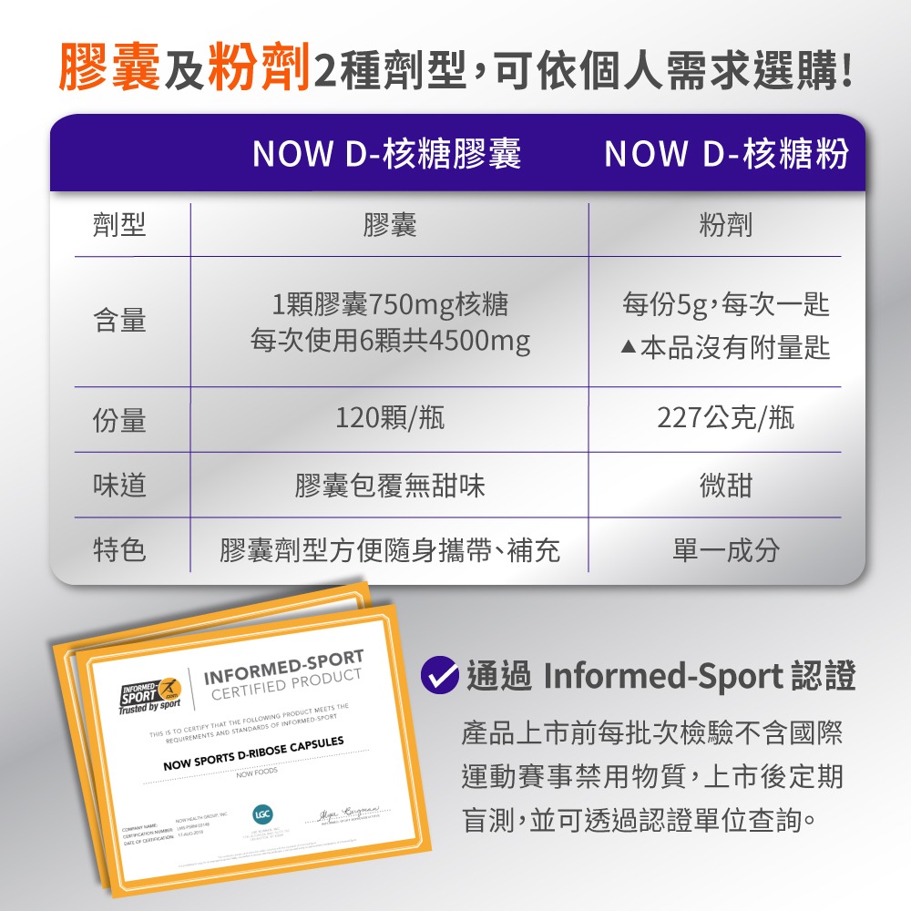 now D-核糖膠囊1瓶(120顆)-細節圖5