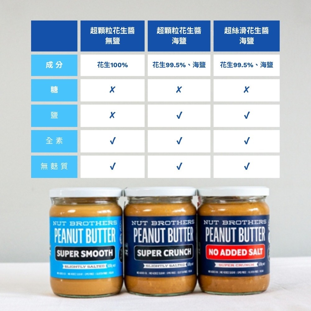 【Nut Brothers堅果兄弟】超顆粒花生醬-無鹽1瓶(500公克)-細節圖6