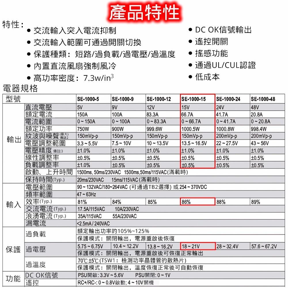 ⚡電世界⚡MW明緯 電源供應器 開關電源 SE-1000-15 2.5KG [401-1000-15]-細節圖3
