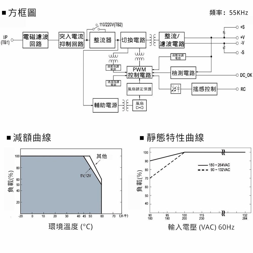 ⚡電世界⚡MW明緯 電源供應器 開關電源 SE-1000-15 2.5KG [401-1000-15]-細節圖6