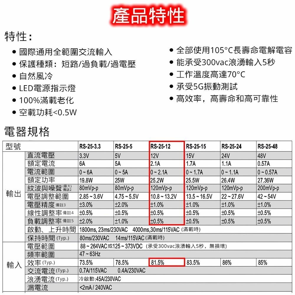 ⚡電世界⚡MW明緯 電源供應器 開關電源 RS-25-12 0.2KG [405-25-12]-細節圖3