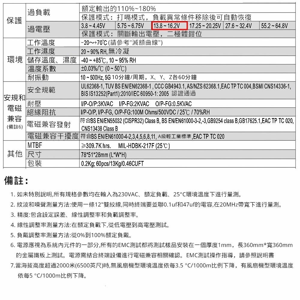 ⚡電世界⚡MW明緯 電源供應器 開關電源 RS-25-12 0.2KG [405-25-12]-細節圖4