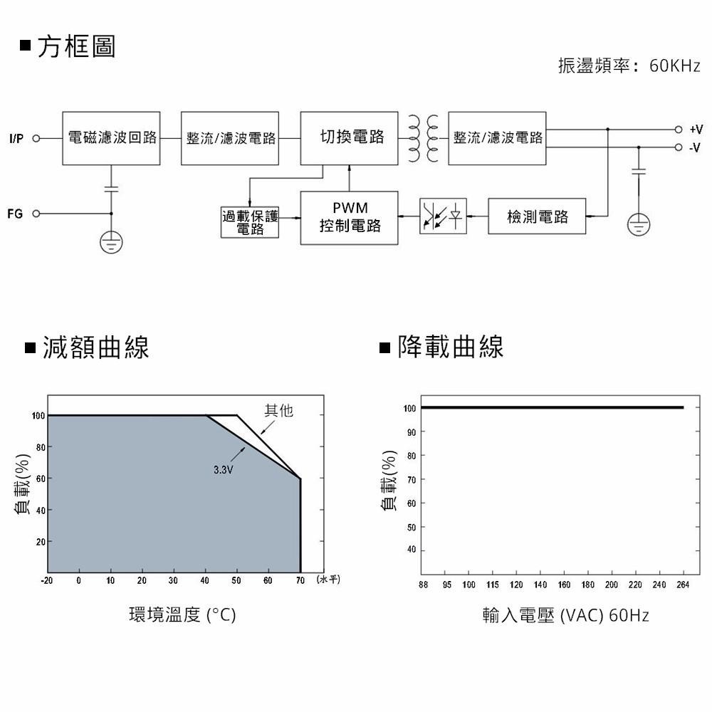 ⚡電世界⚡MW明緯 電源供應器 開關電源 RS-25-12 0.2KG [405-25-12]-細節圖6