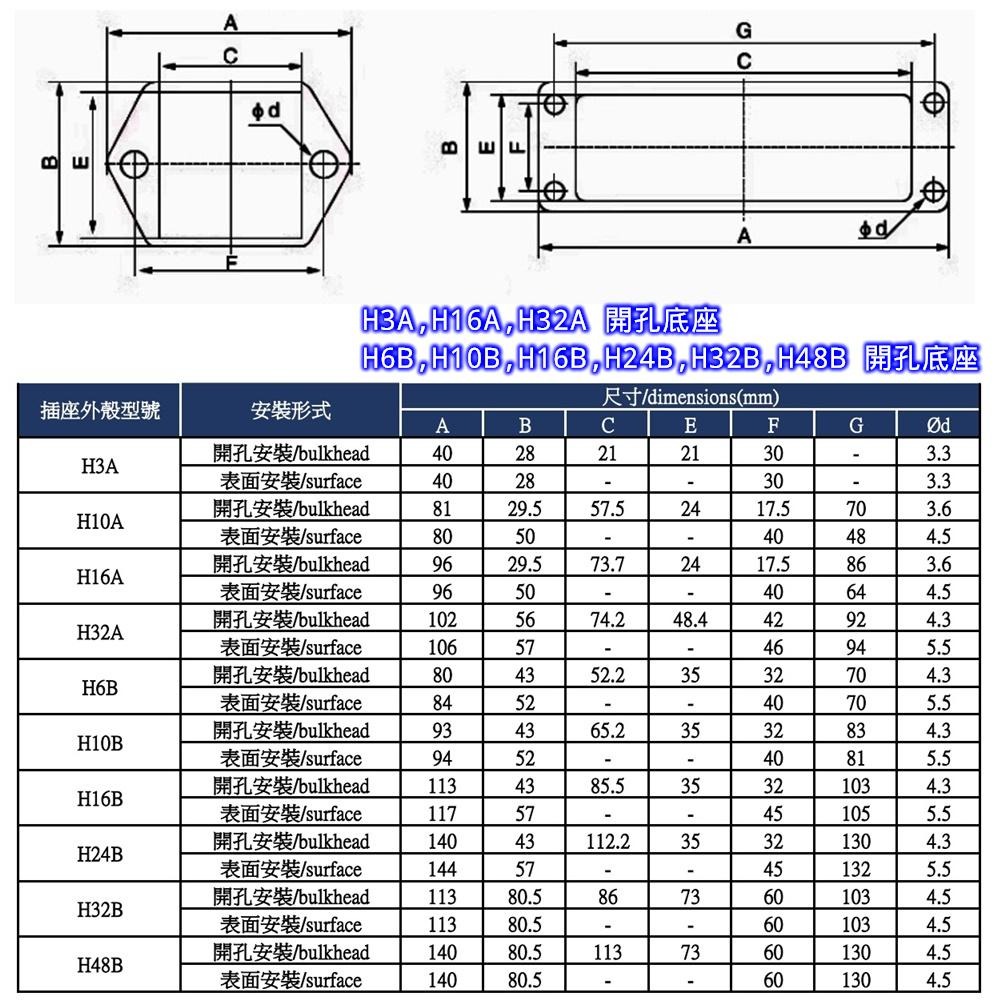 ⚡電世界⚡ 預購 重載連接器 HE-24 矩形 熱流道防水航空座 24芯 雙扣 側出 [391-24]-細節圖5