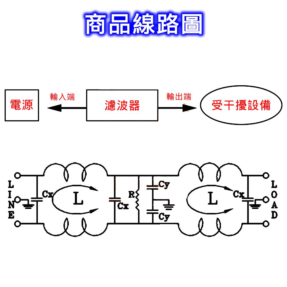 ⚡電世界⚡ CW4L2-20A-S(005) 螺絲固定 單相 電源濾波器 [1458-21]-細節圖4