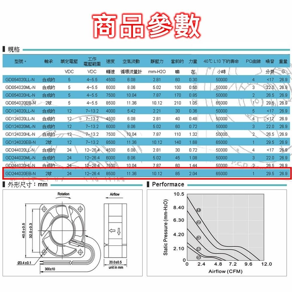⚡電世界⚡ GD244020EB-N DC24V 散熱風扇 滾珠風扇 直流風扇 台灣製造 [895]-細節圖2