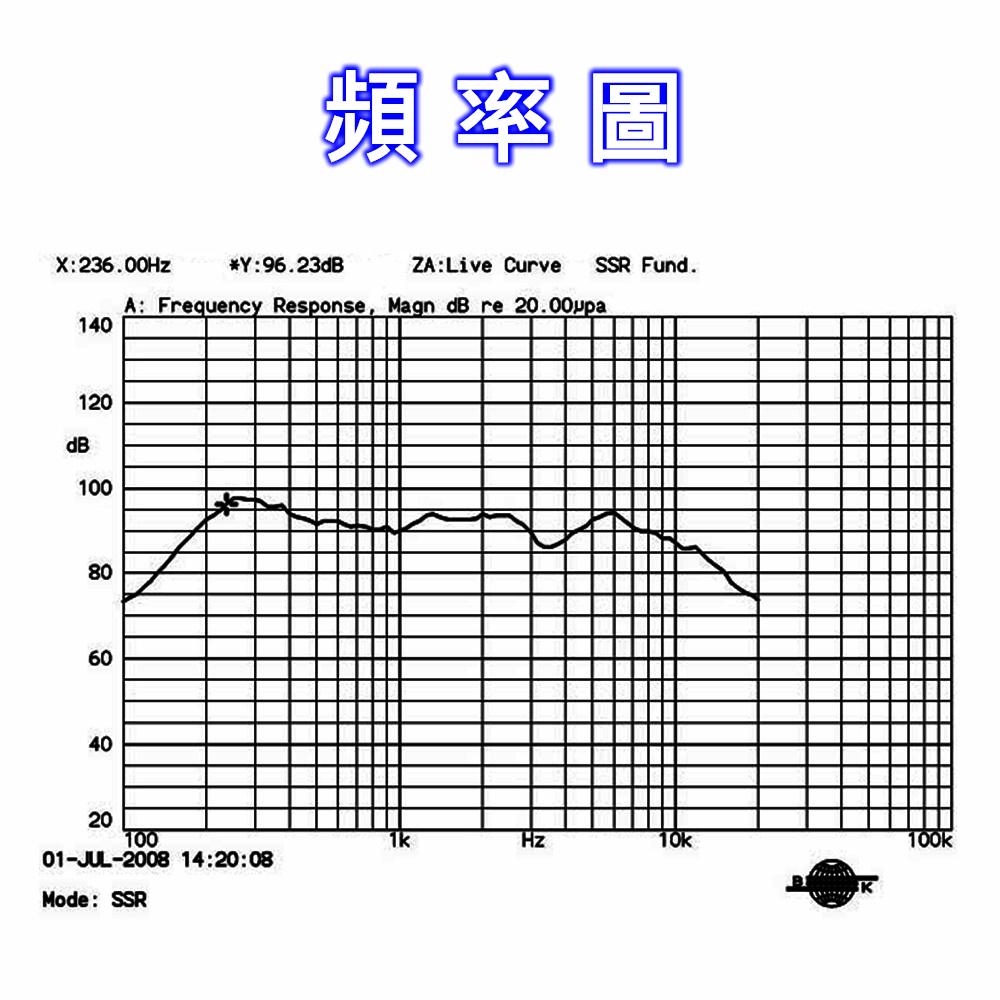 🔈電世界🔈 動圈式喇叭 LF-K6666B30A 8歐 10W 台灣現貨供應 [1186]-細節圖2