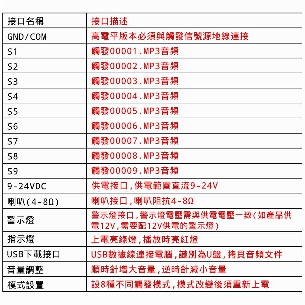 ⚡電世界⚡24V 30W 大功率 語音播報提示模塊 高低電平 觸發一對一 MP3 播放 [233]-細節圖4