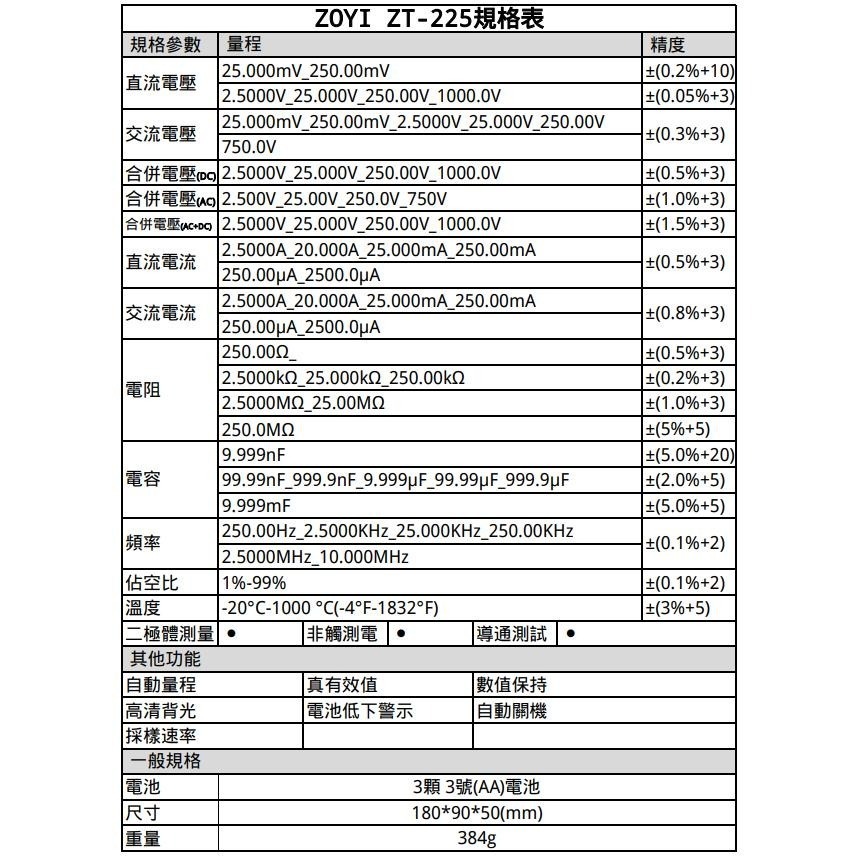 ⚡電世界⚡ ZT-225 自動量程 25000字 高精度 數位萬用表 萬能表 [903-3]-細節圖3