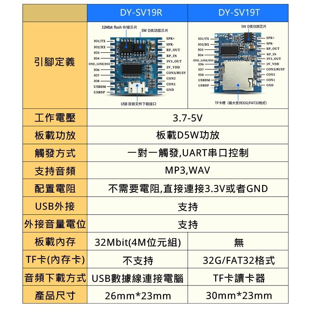 ◀️電世界▶️ 語音 MP3 播放控制模塊 一對一觸發 串口控制 分段觸發 DY-SV19T (233-73)-細節圖2