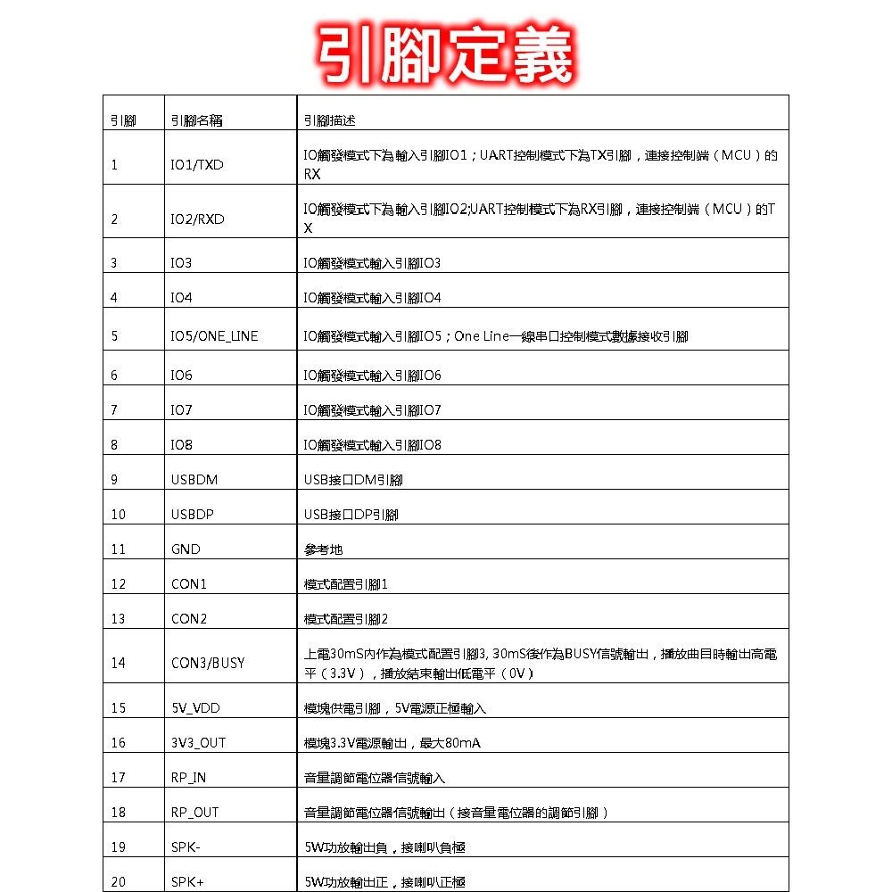 ◀️電世界▶️ 語音 MP3 播放控制模塊 一對一觸發 串口控制 分段觸發 DY-SV19T (233-73)-細節圖6