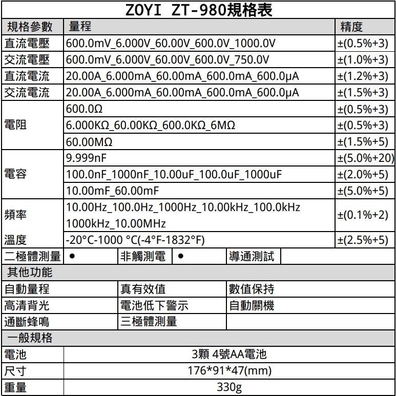 ⚡電世界⚡ ZOYI ZT980 高精度數位萬用表 維修 電工 電容 萬能表 [903-2]-細節圖3