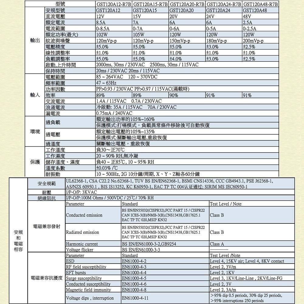 ⚡電世界⚡MW明緯 電源供應器 適配器 GST120A24-R7B 120W 24V 高可靠 工業用 [976]-細節圖4