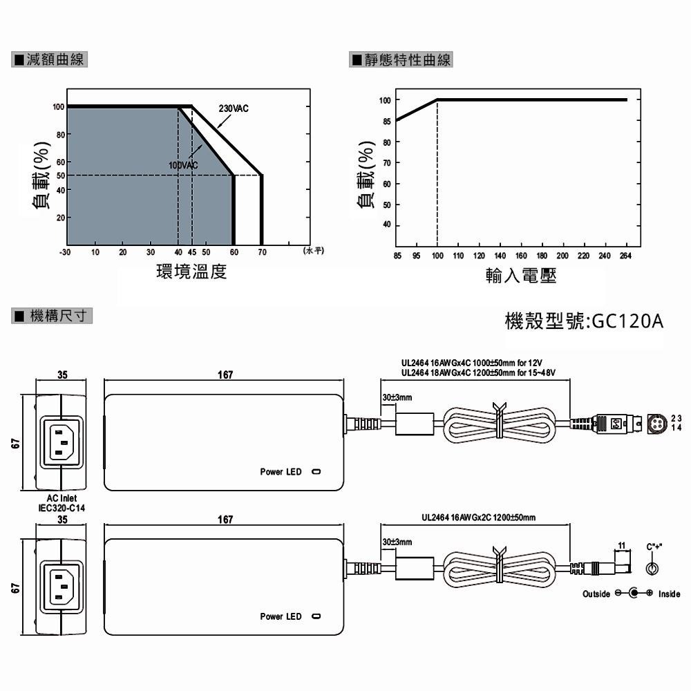 ⚡電世界⚡MW明緯 電源供應器 適配器 GST120A24-R7B 120W 24V 高可靠 工業用 [976]-細節圖5