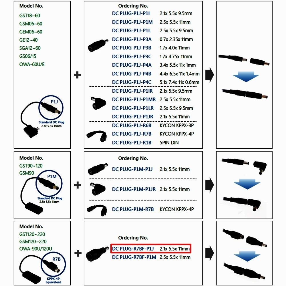 ⚡️電世界⚡️ 電源適配器轉換接頭 DC插頭 GST120A系列 PLUG-P1 / PLUG-R7BF [972]-細節圖2